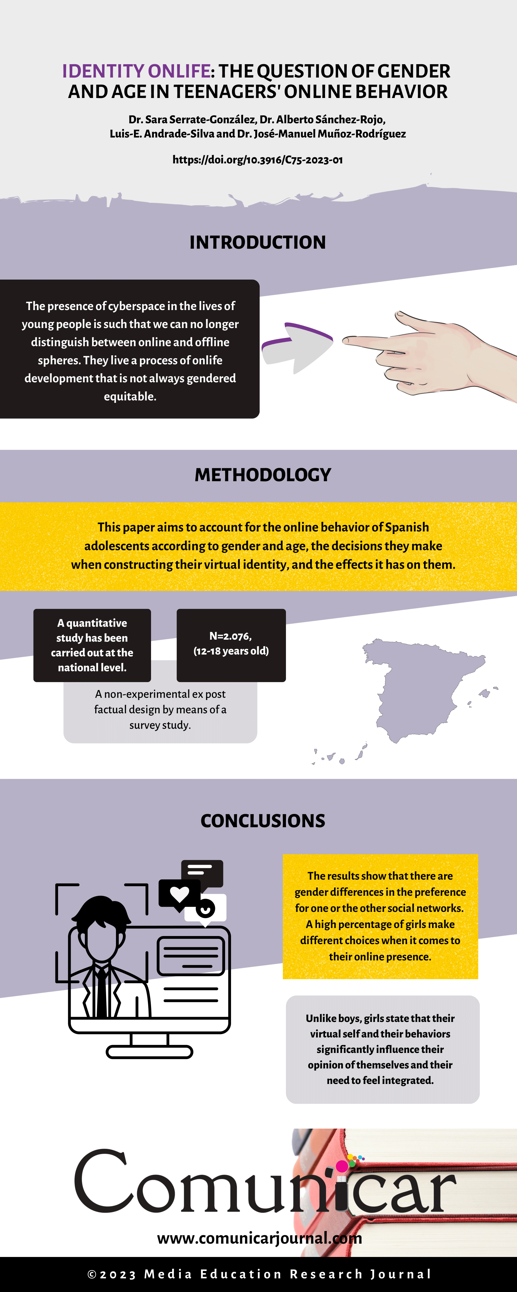 View infography