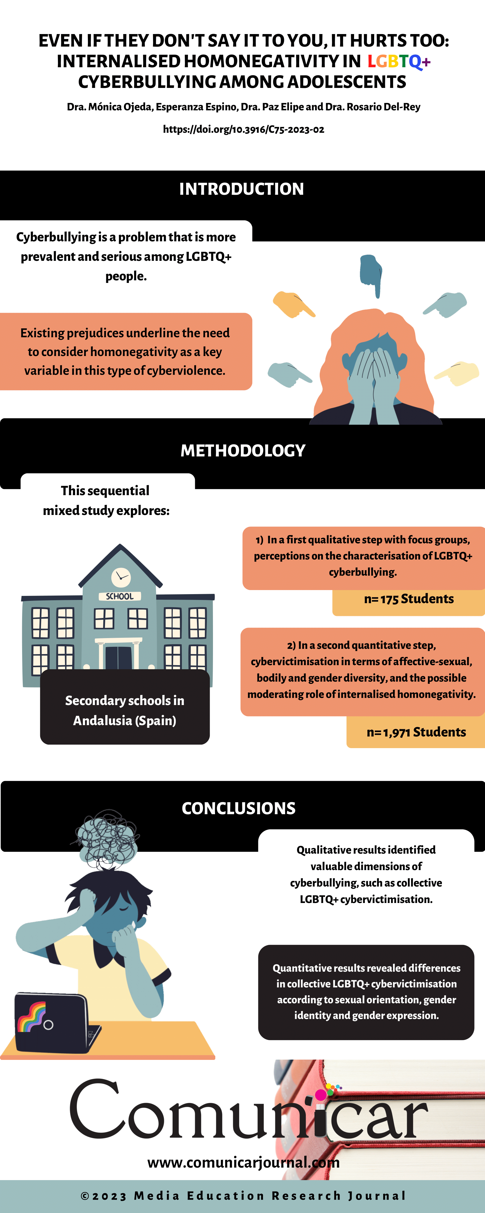 View infography