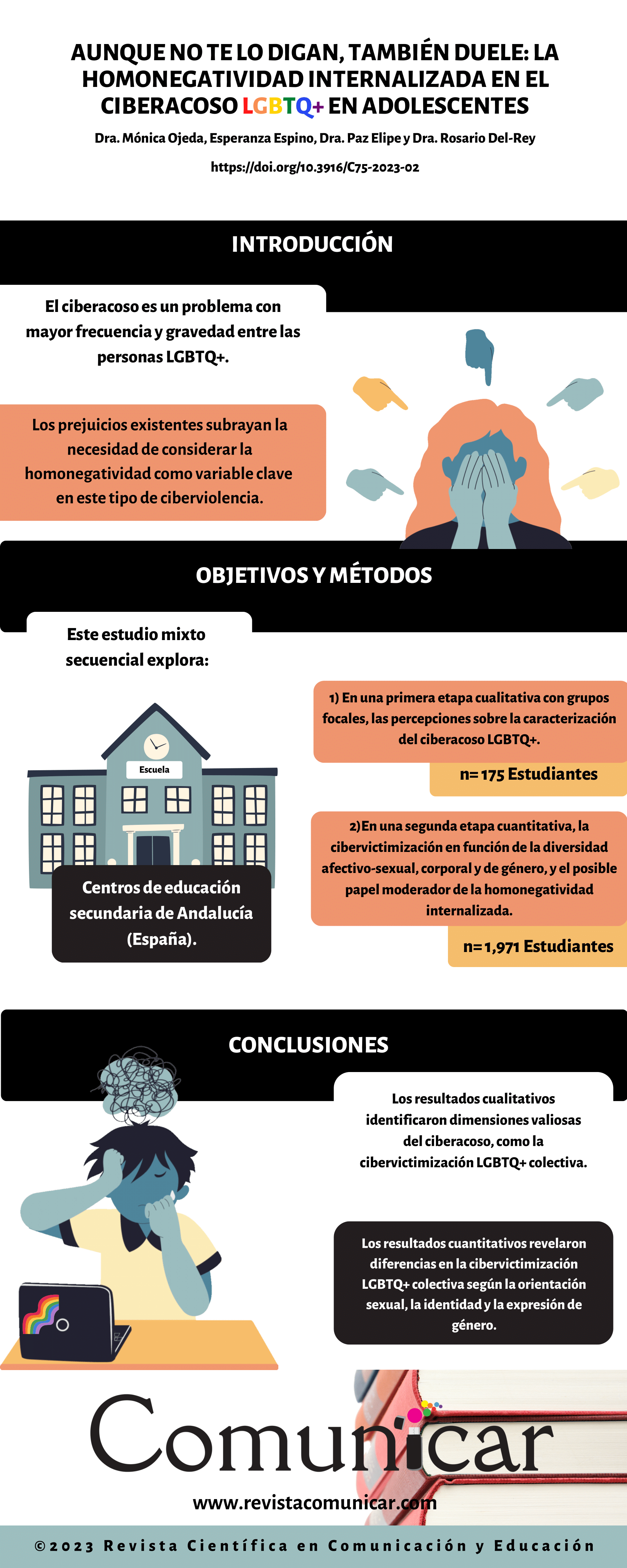 Ver infografía