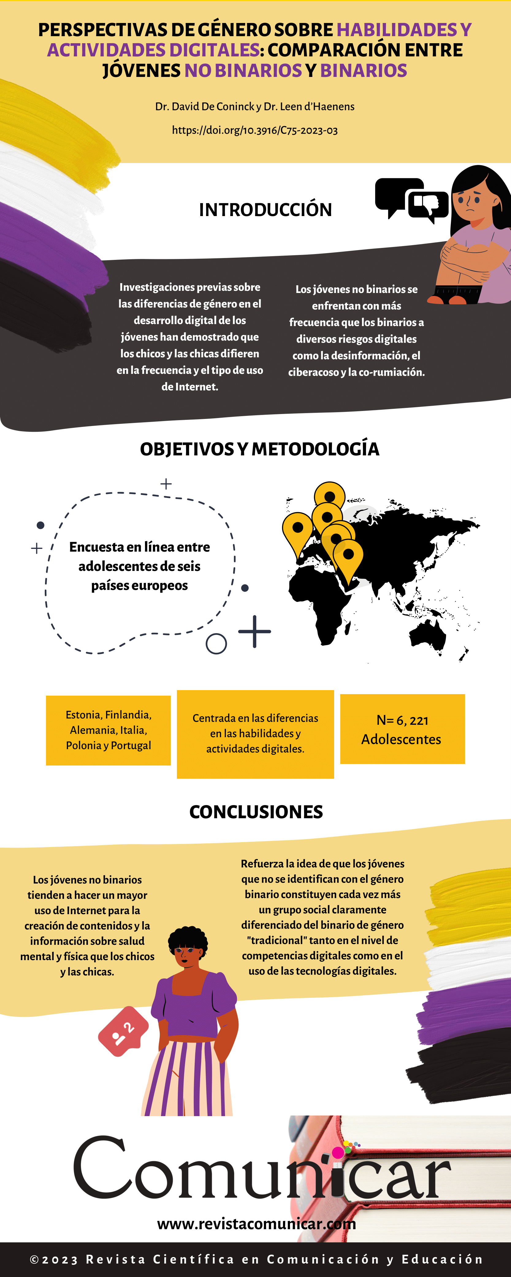 Ver infografía