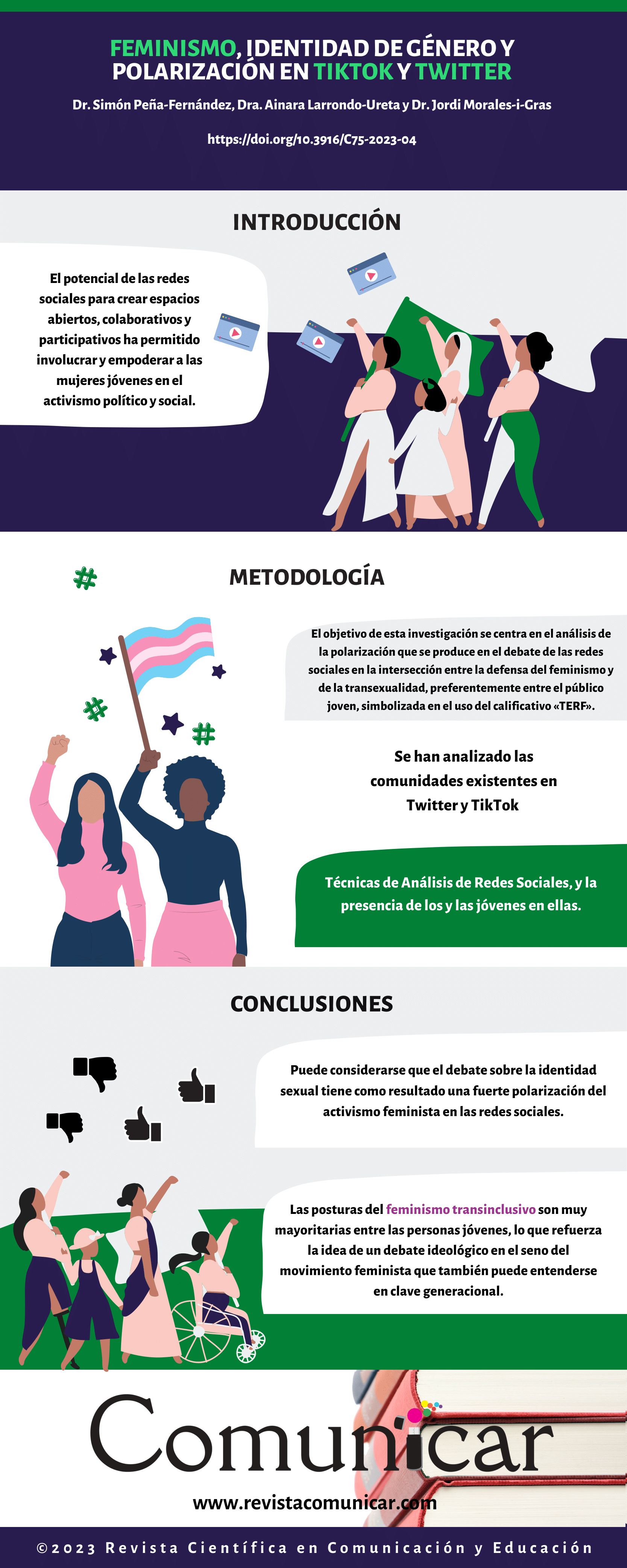 Ver infografía