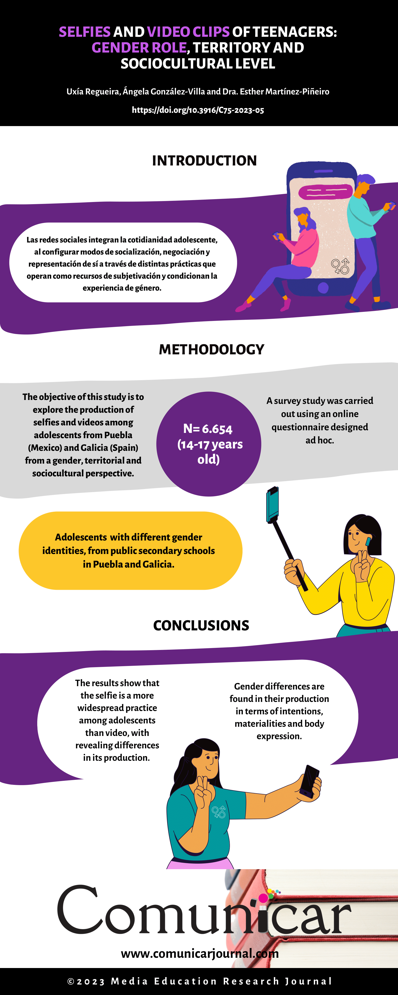 View infography