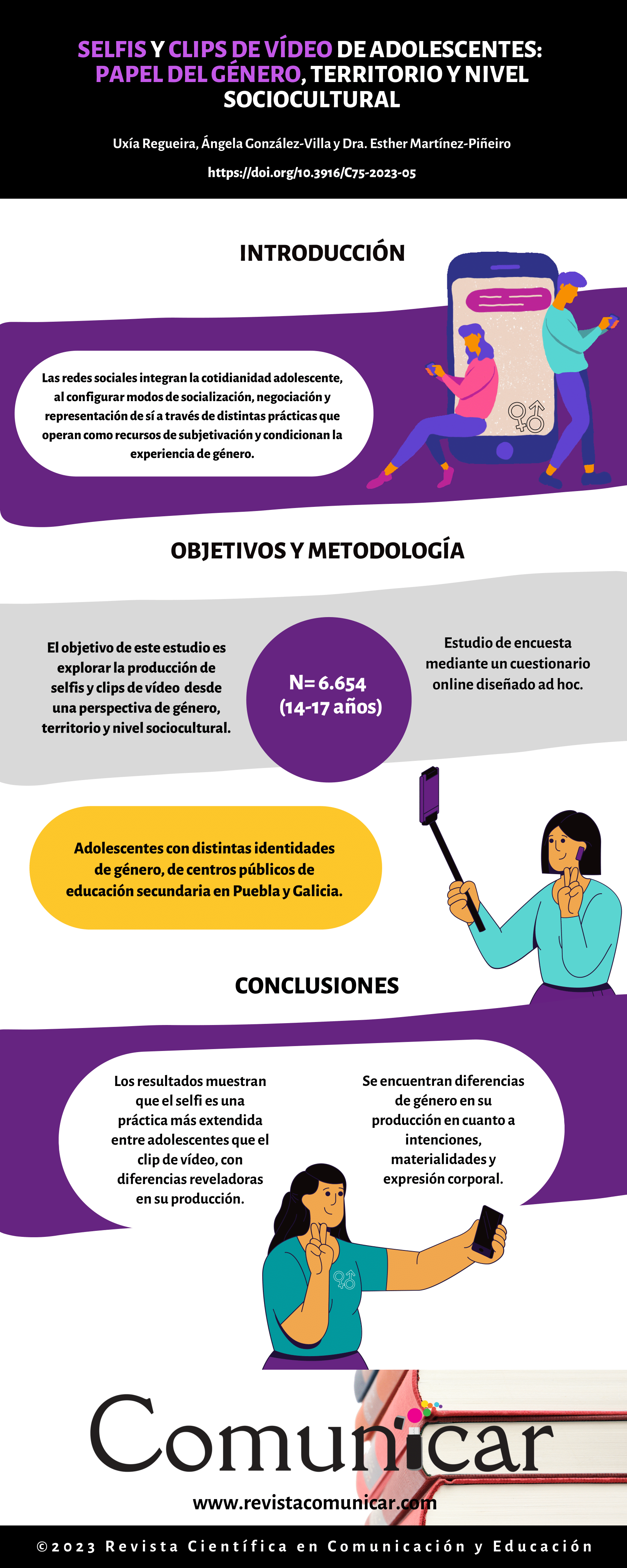 Ver infografía