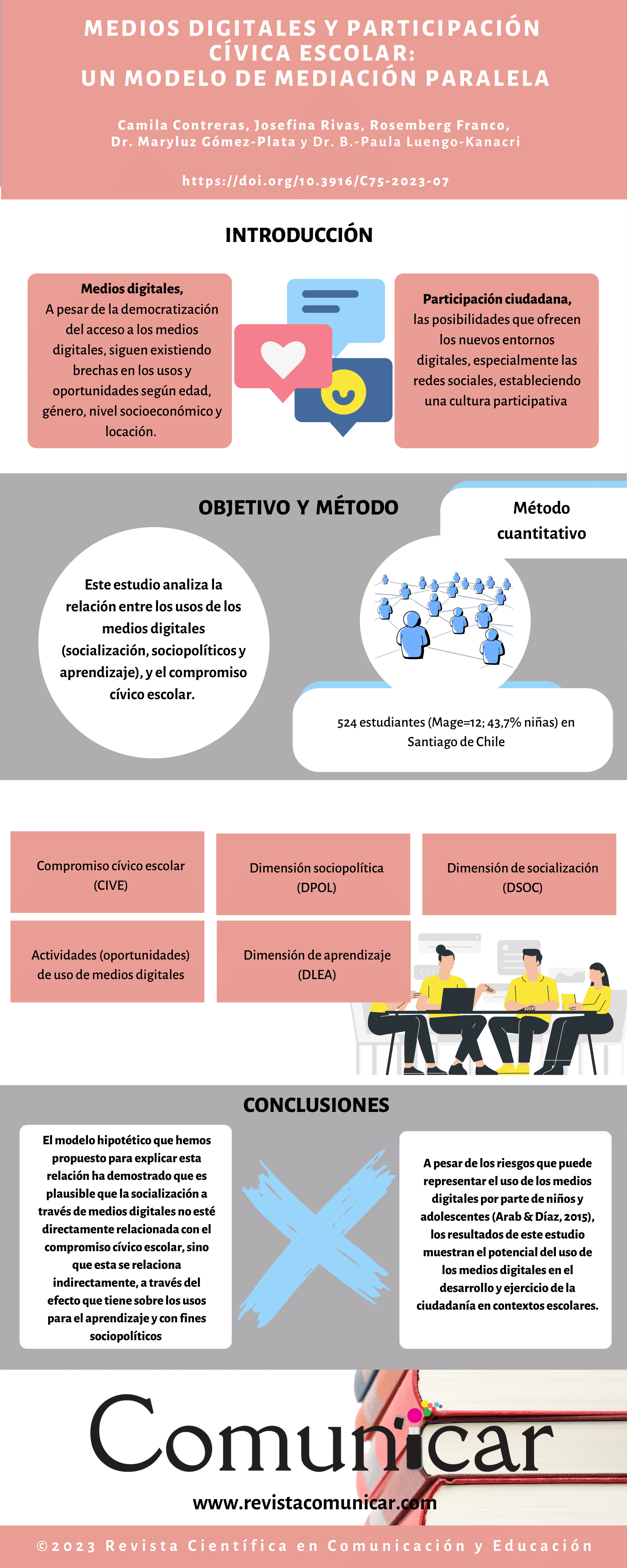 Ver infografía