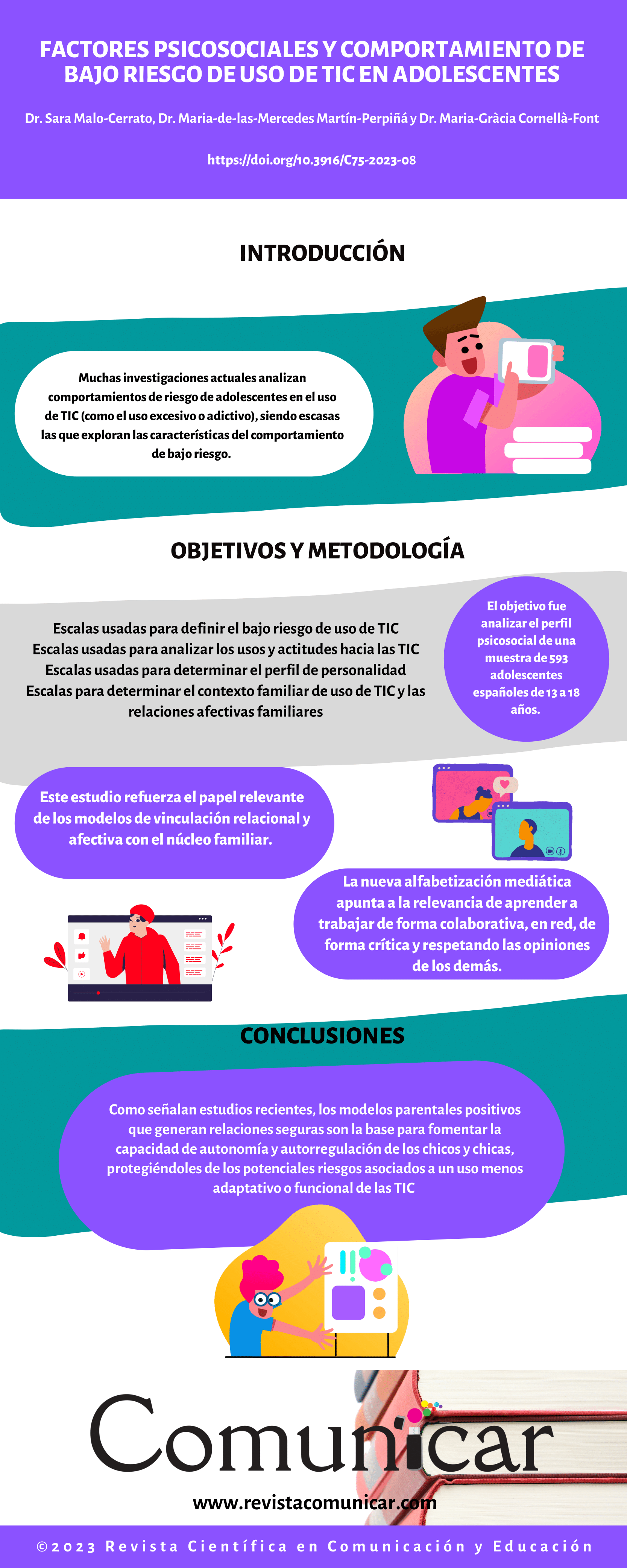 Ver infografía