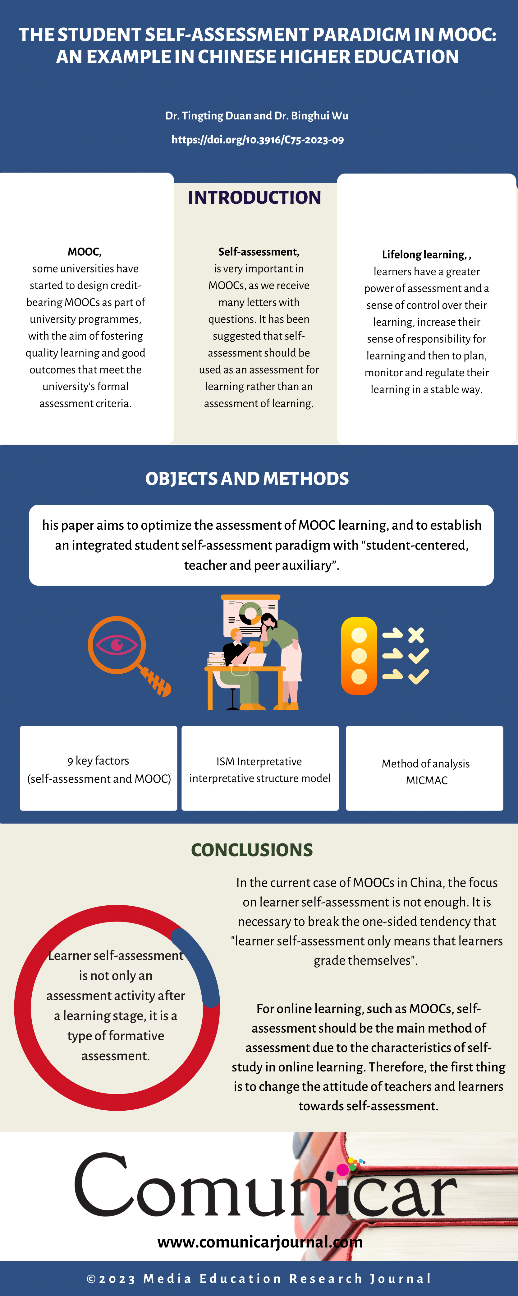 View infography