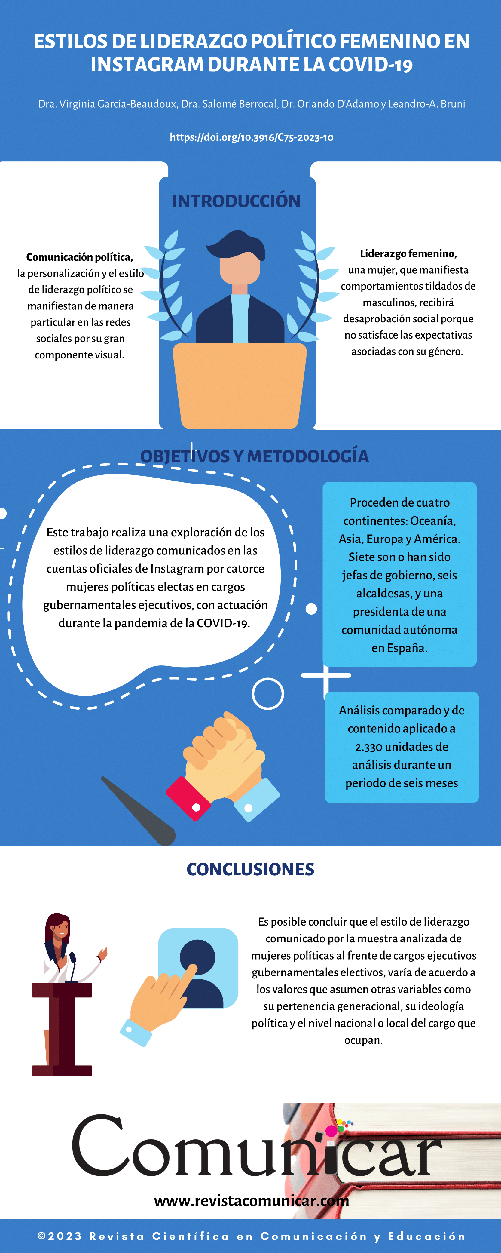Ver infografía