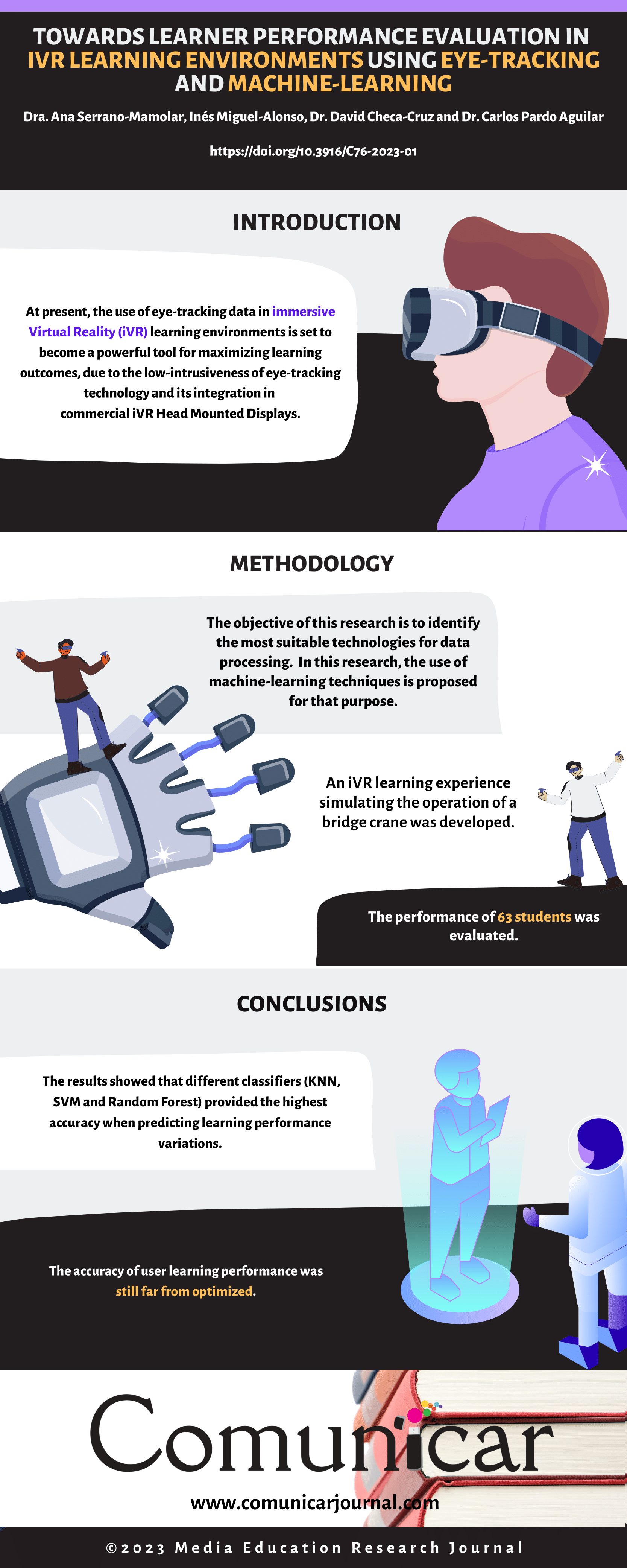 View infography