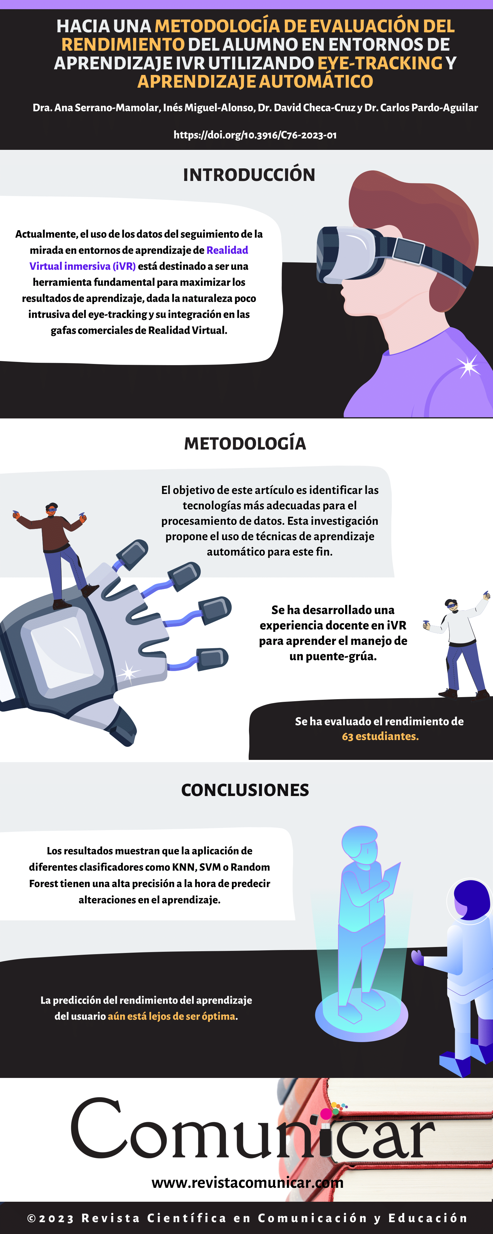 Ver infografía