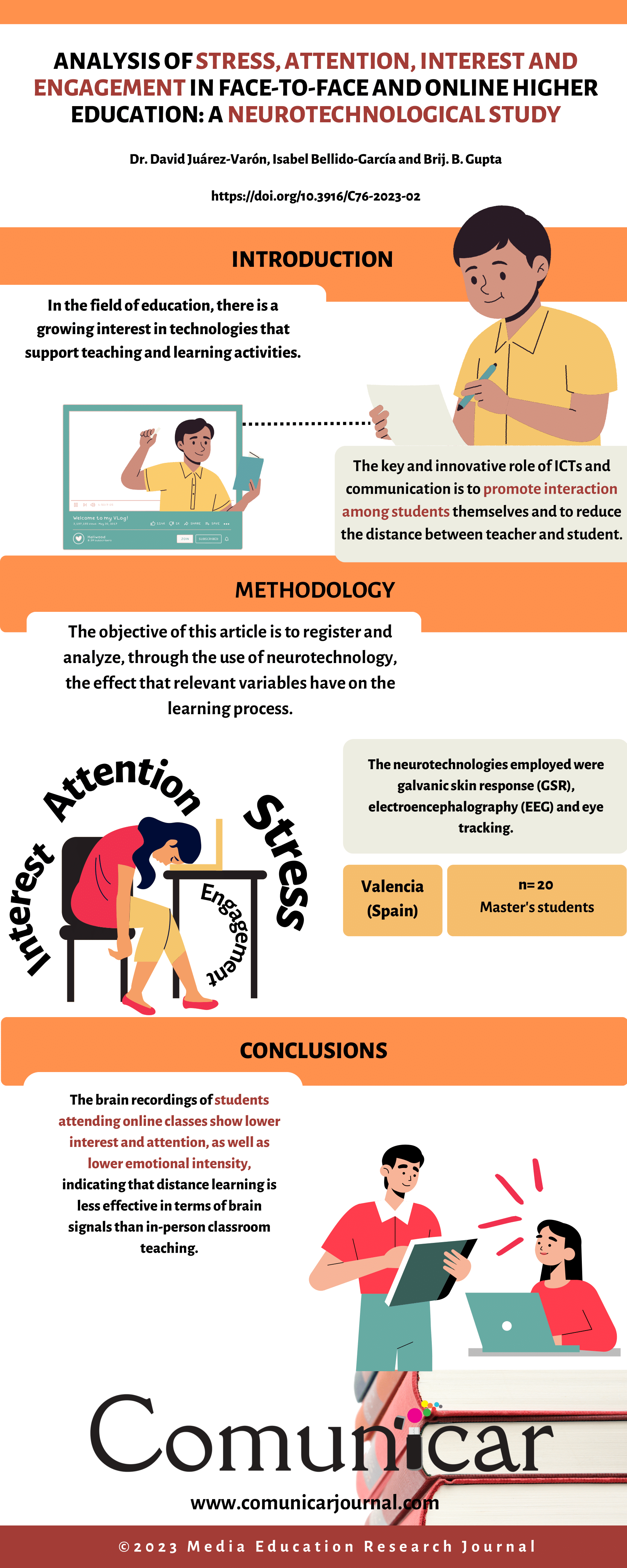 View infography