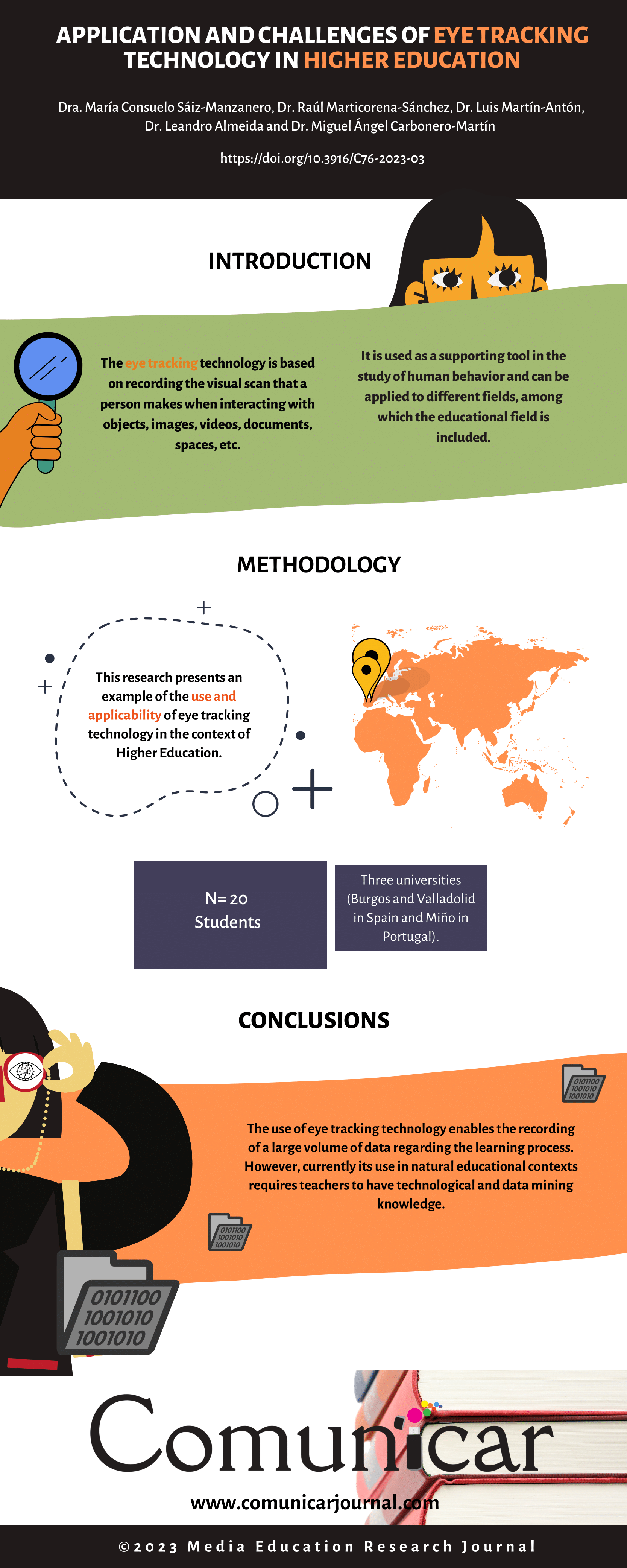 View infography