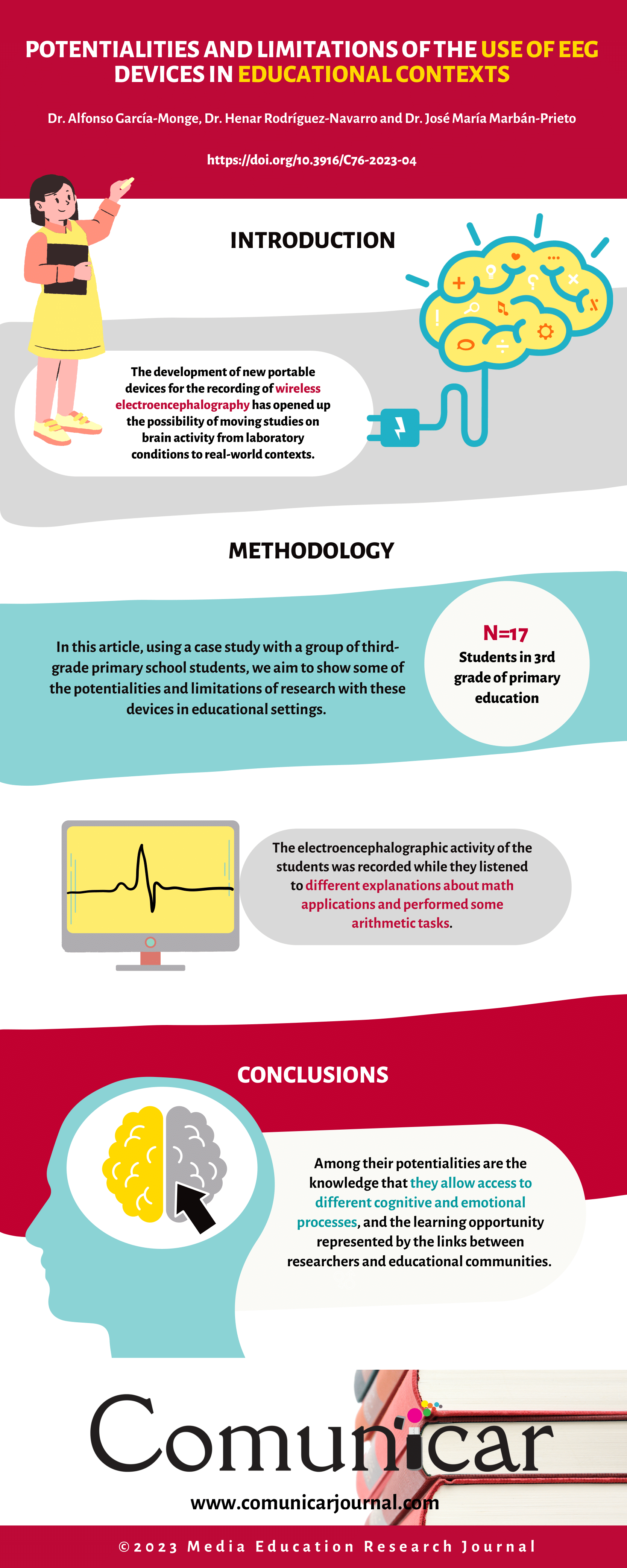 View infography
