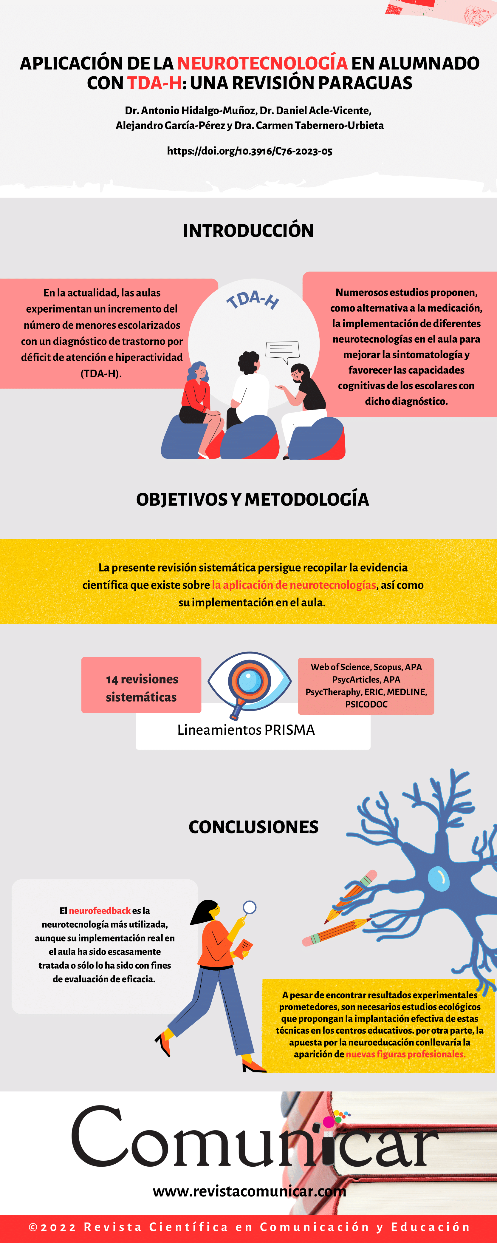 Ver infografia