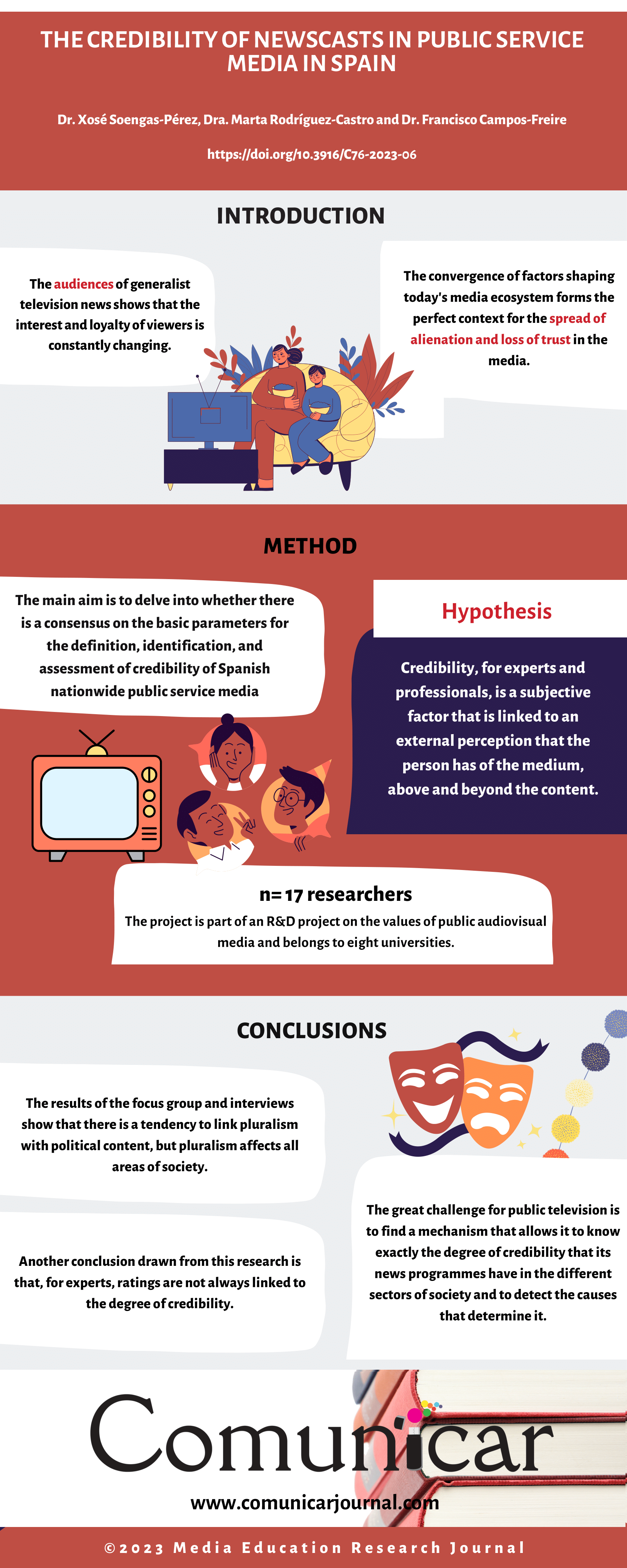 View infography