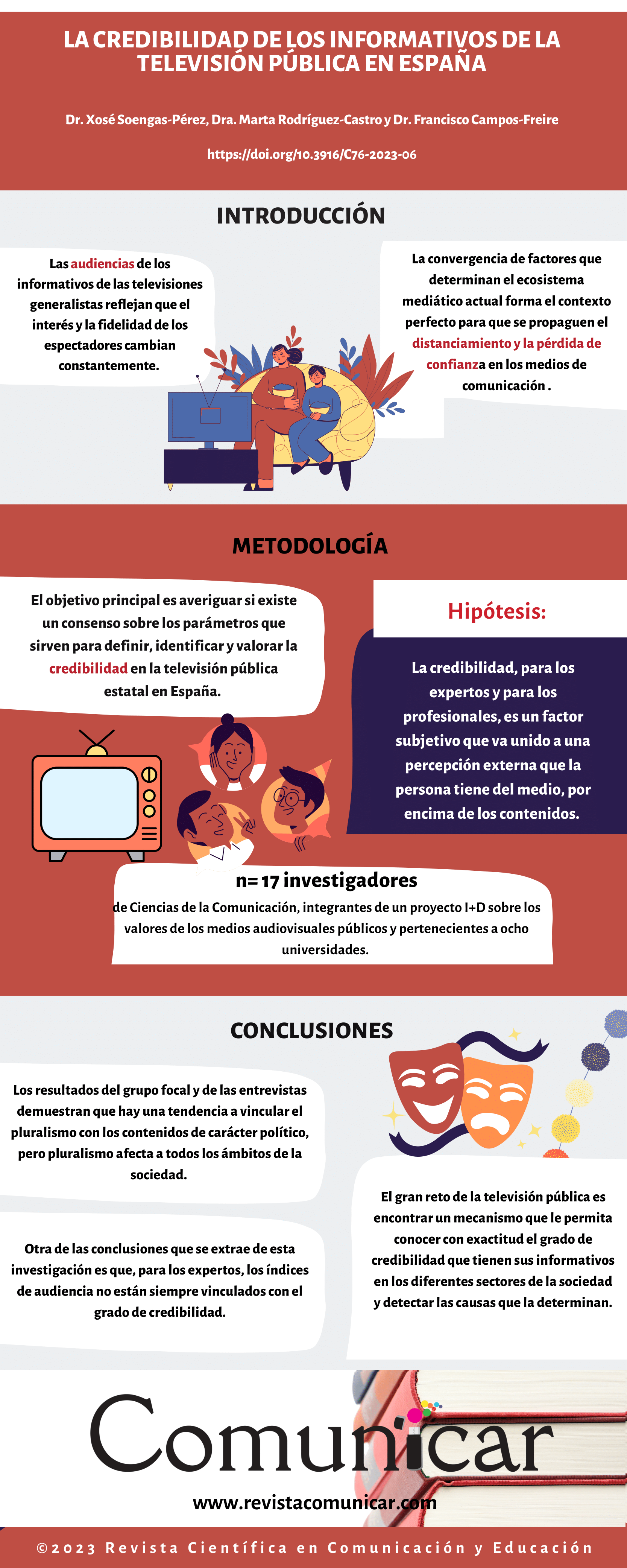 Ver infografia