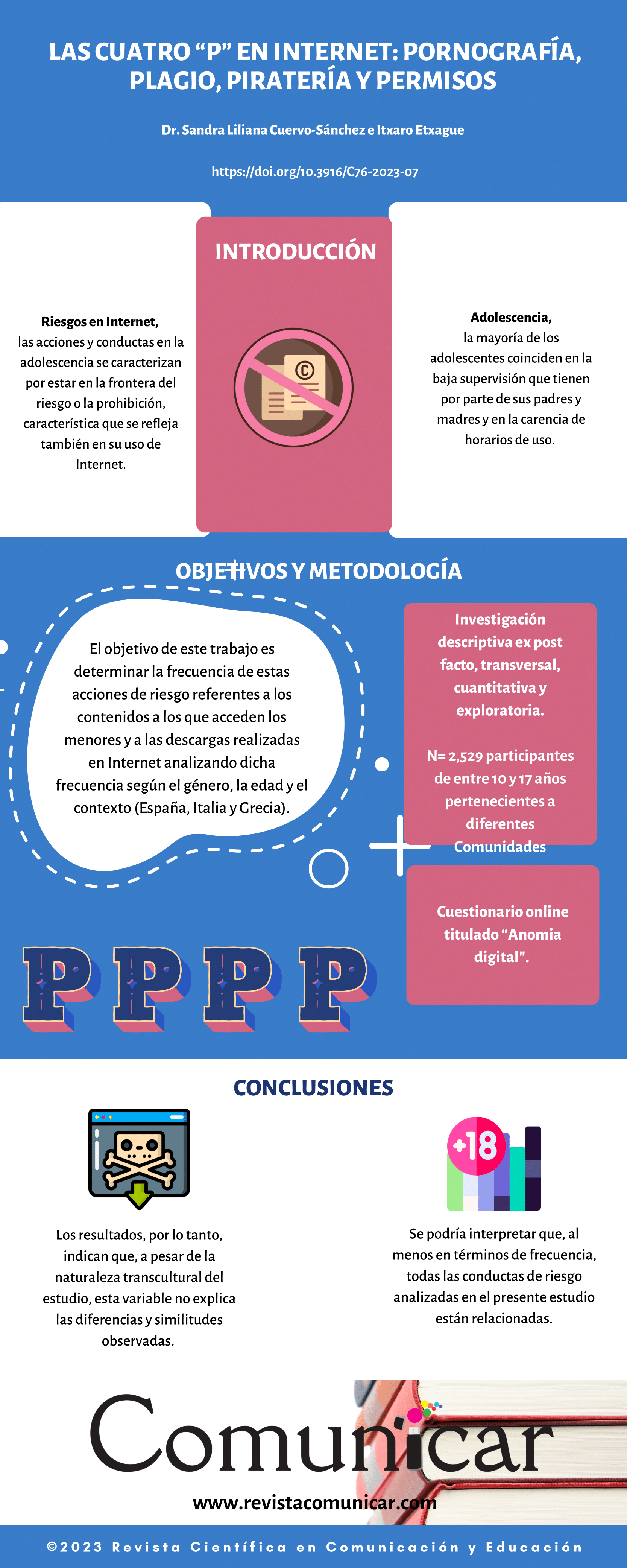 Ver infografía