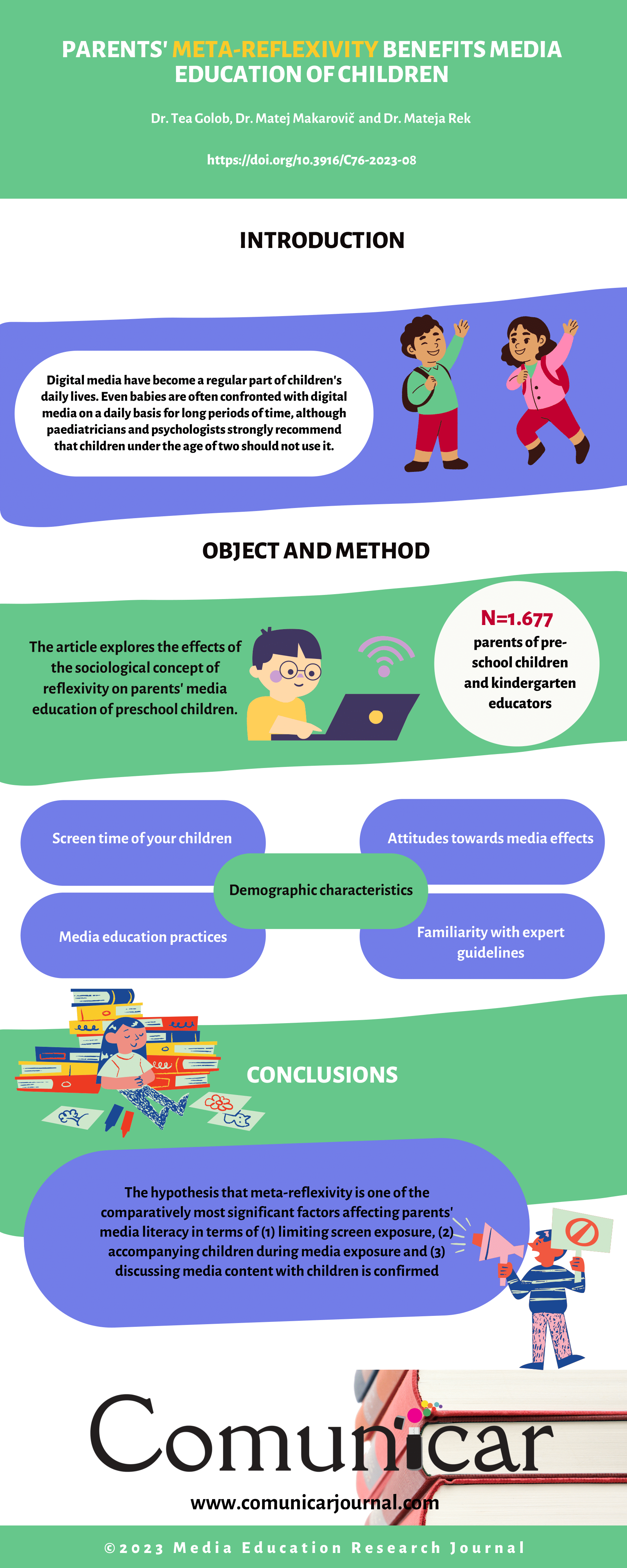 View infography