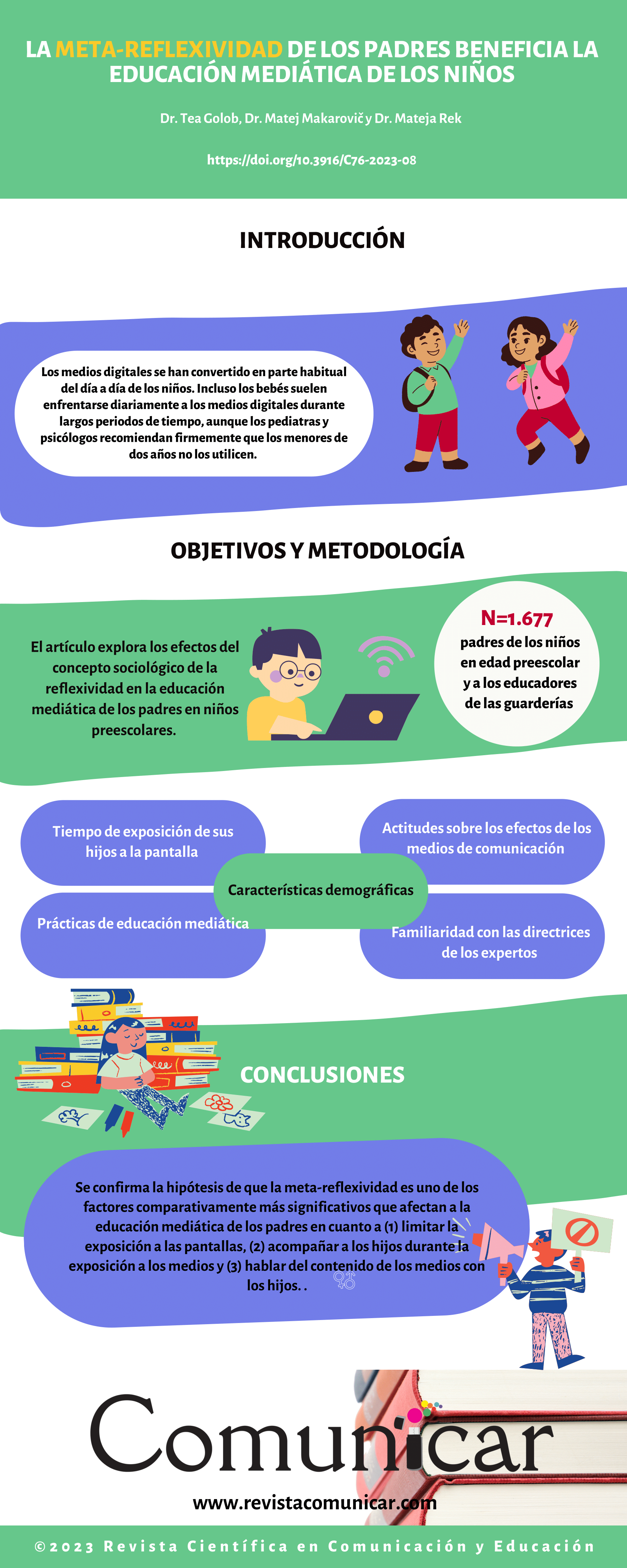 Ver infografía