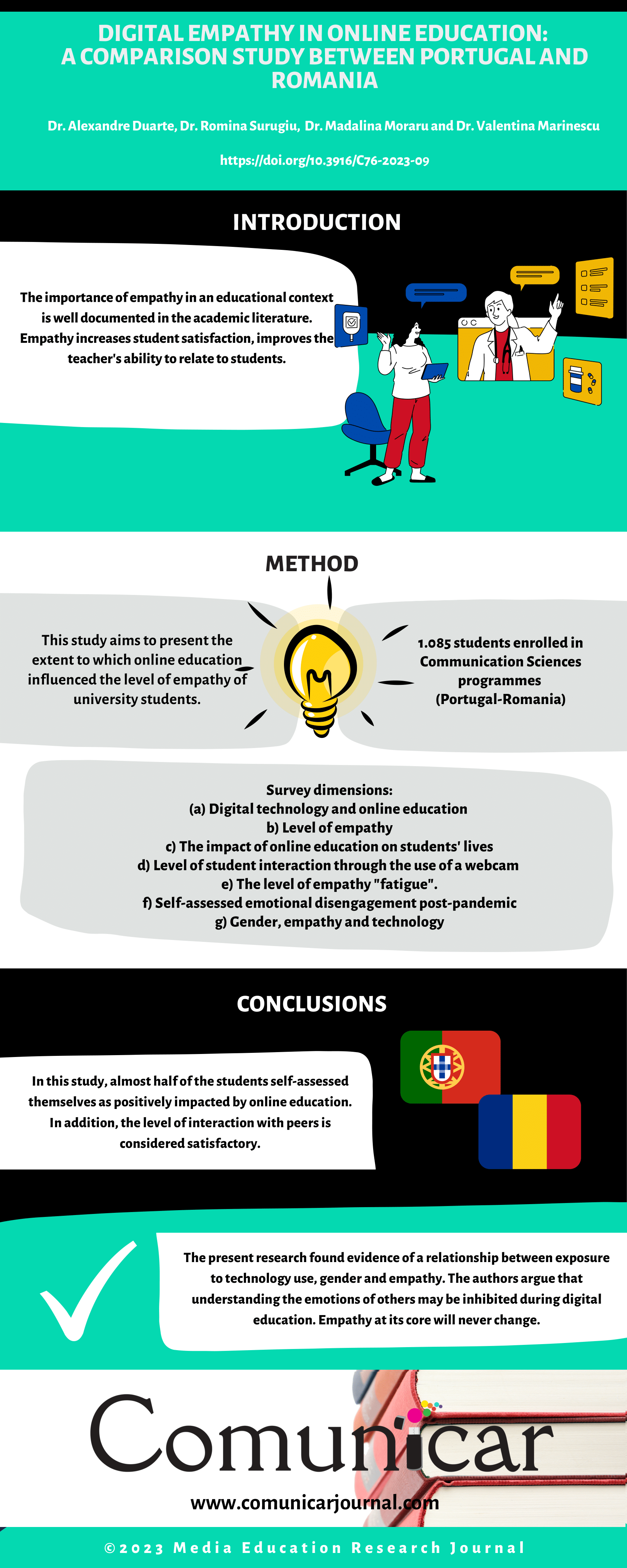 View infography