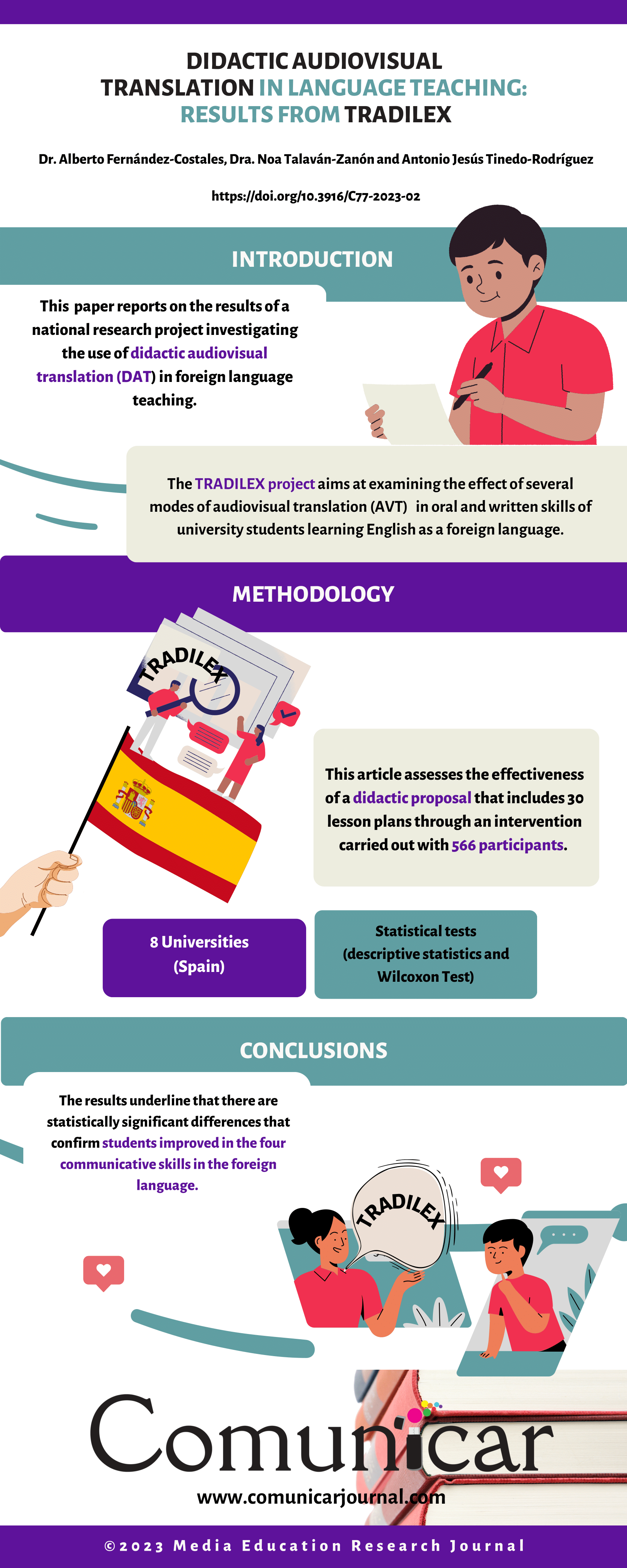 View infography