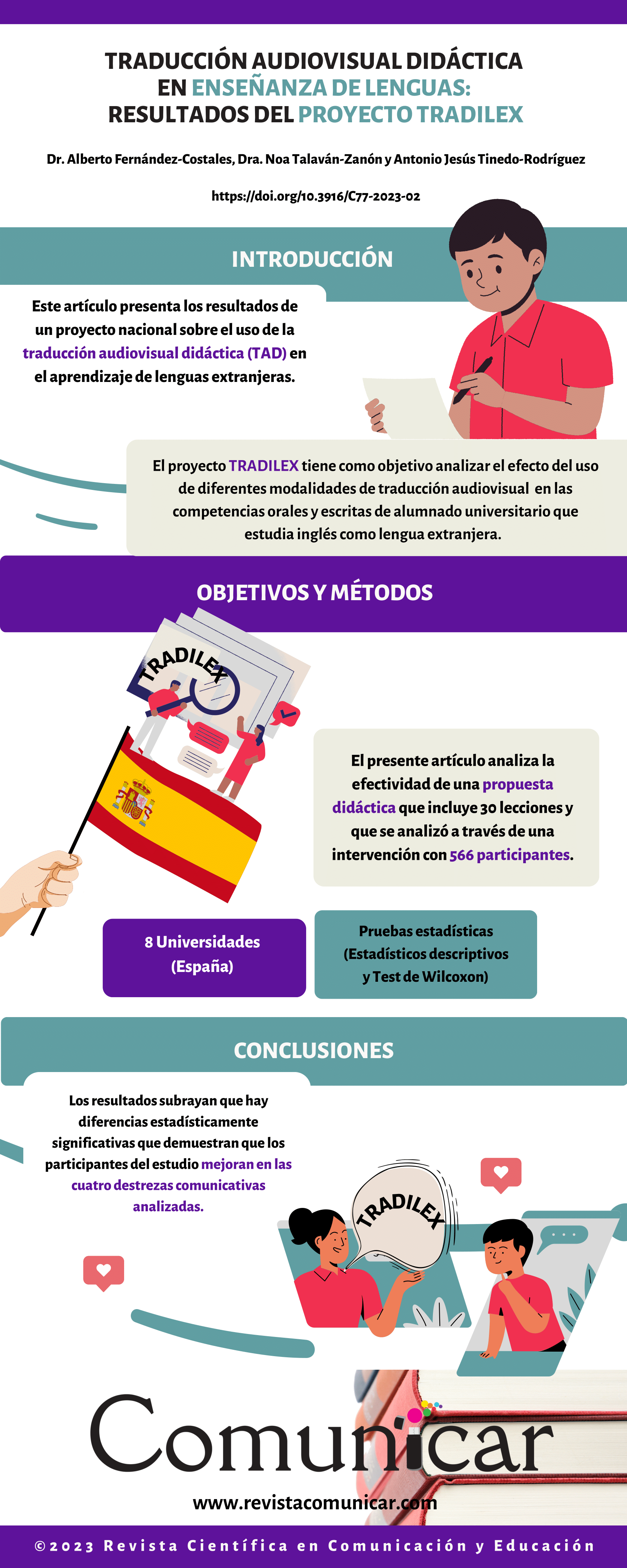 Ver infografía