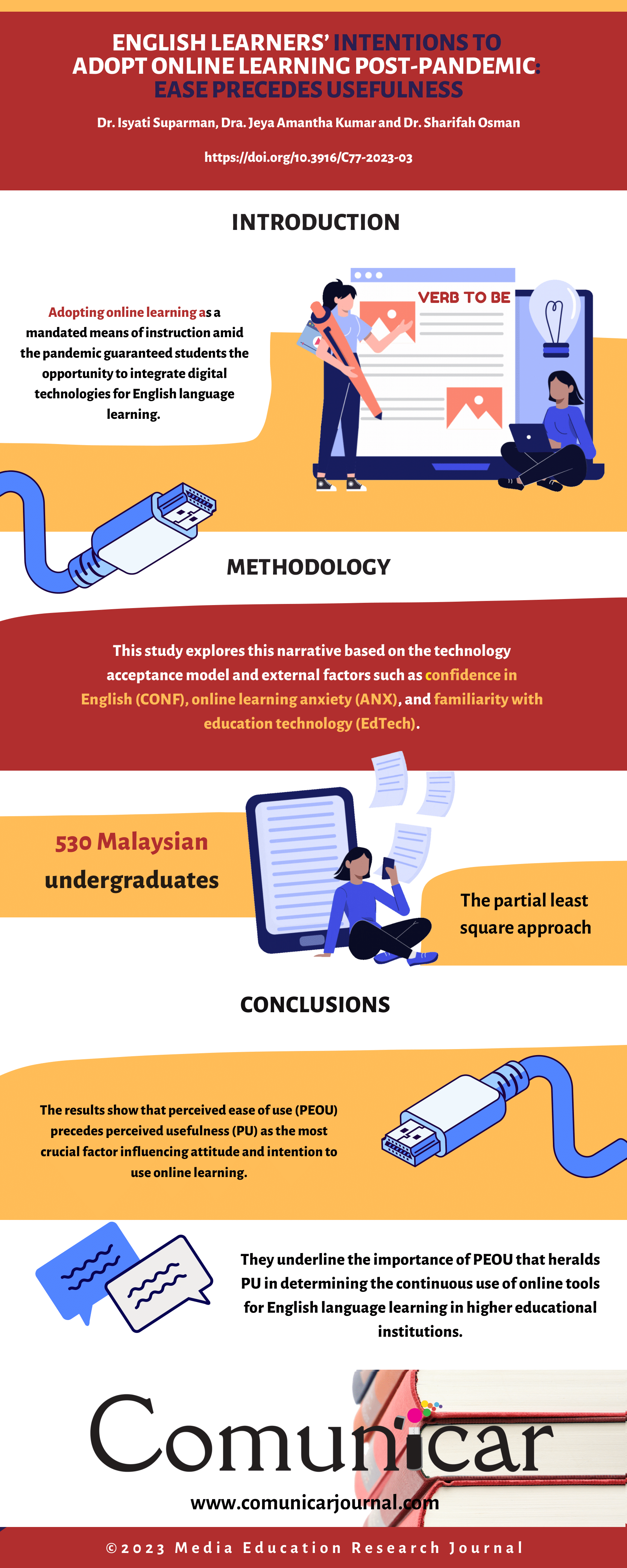 View infography