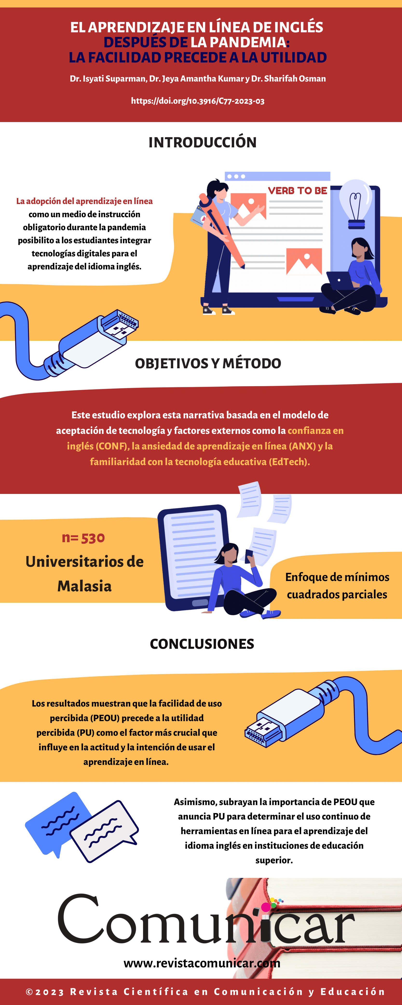 Ver infografía