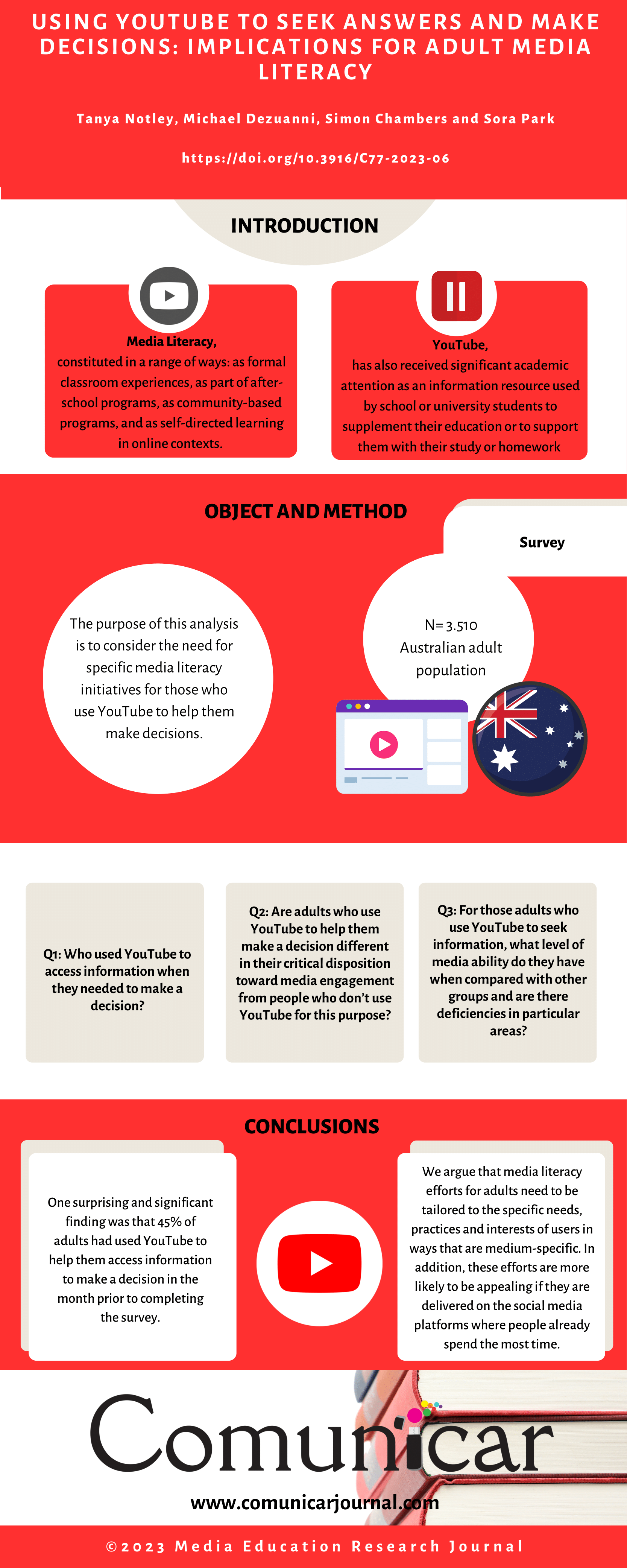 View infography