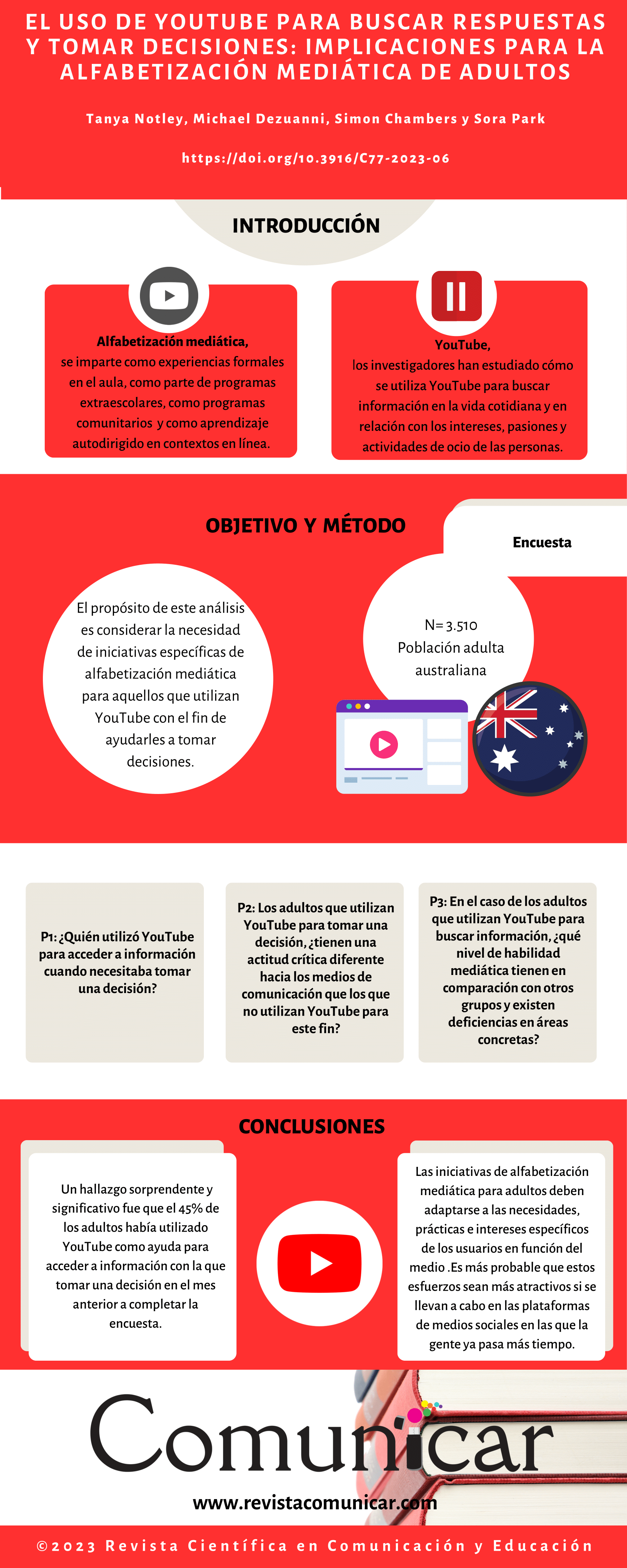 Ver infografía