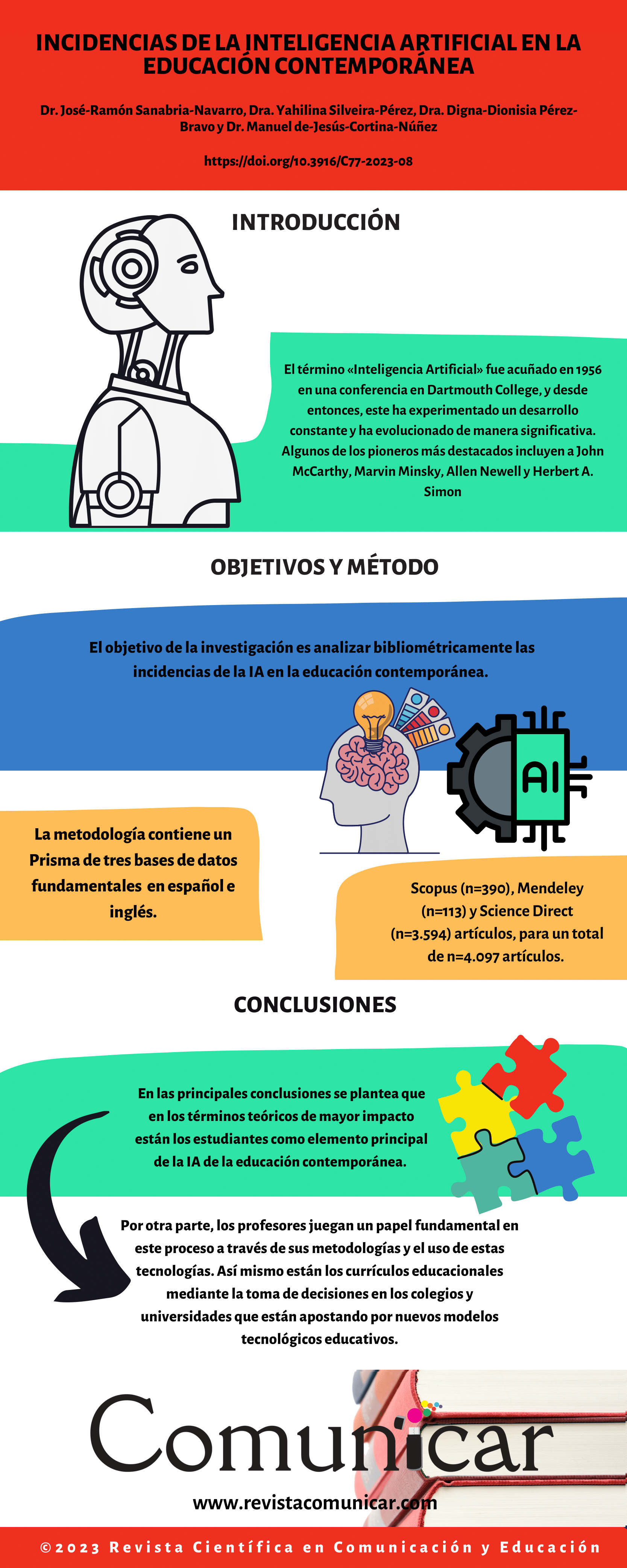 Ver infografía