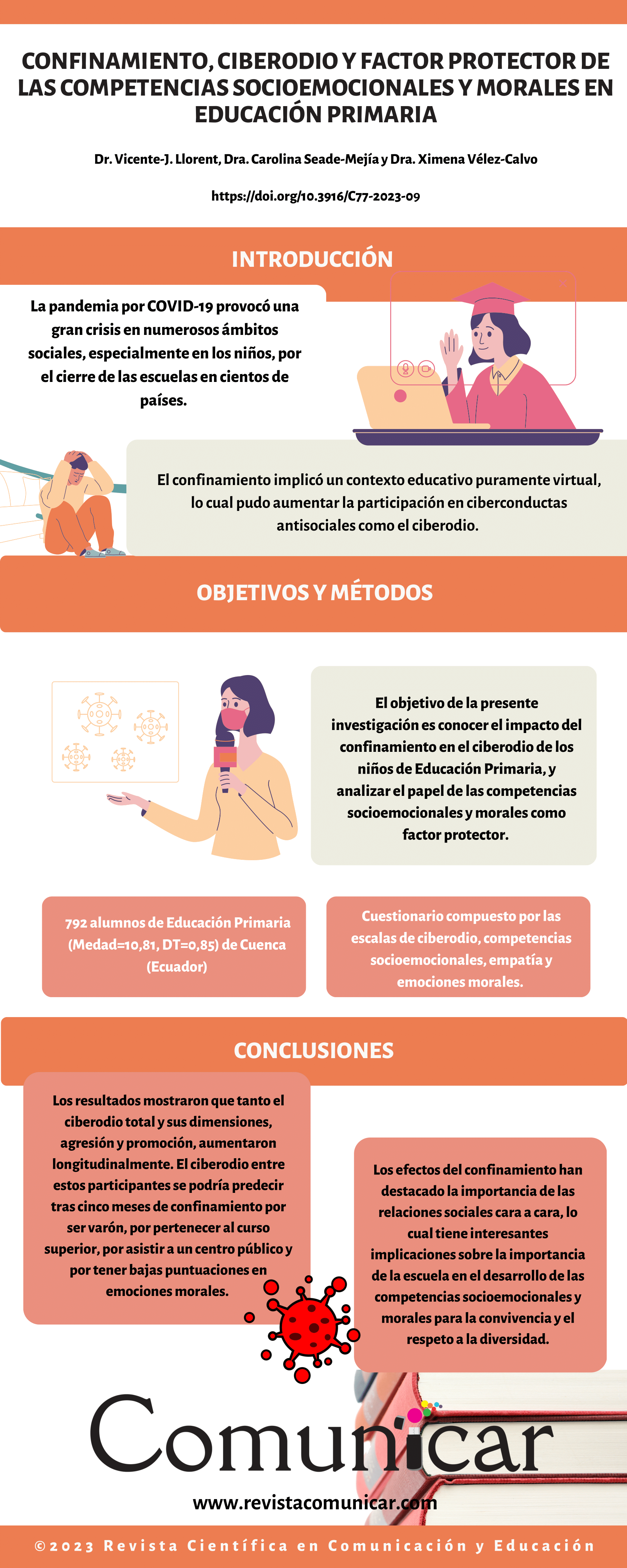 Ver infografía