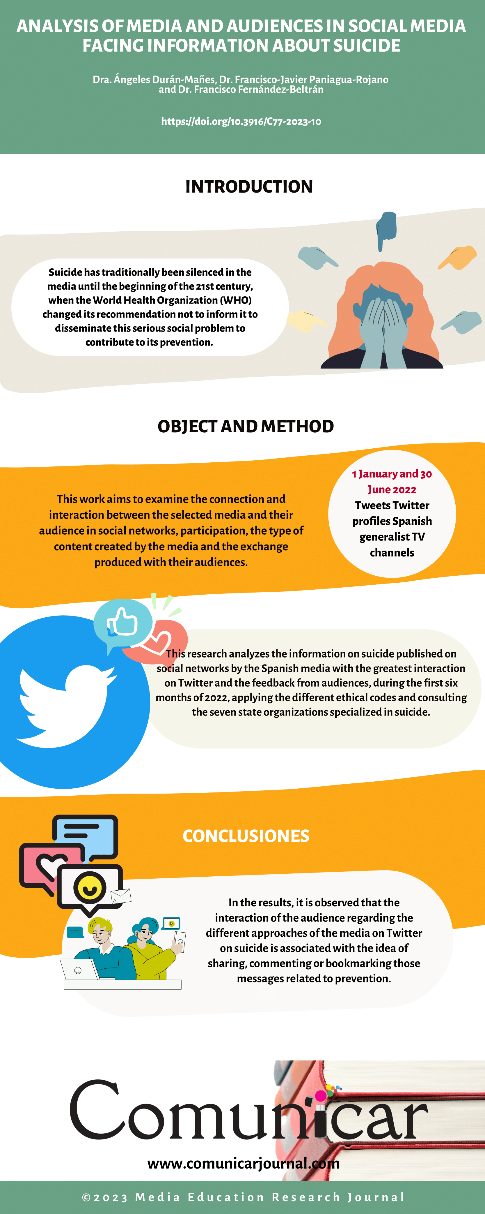 View infography