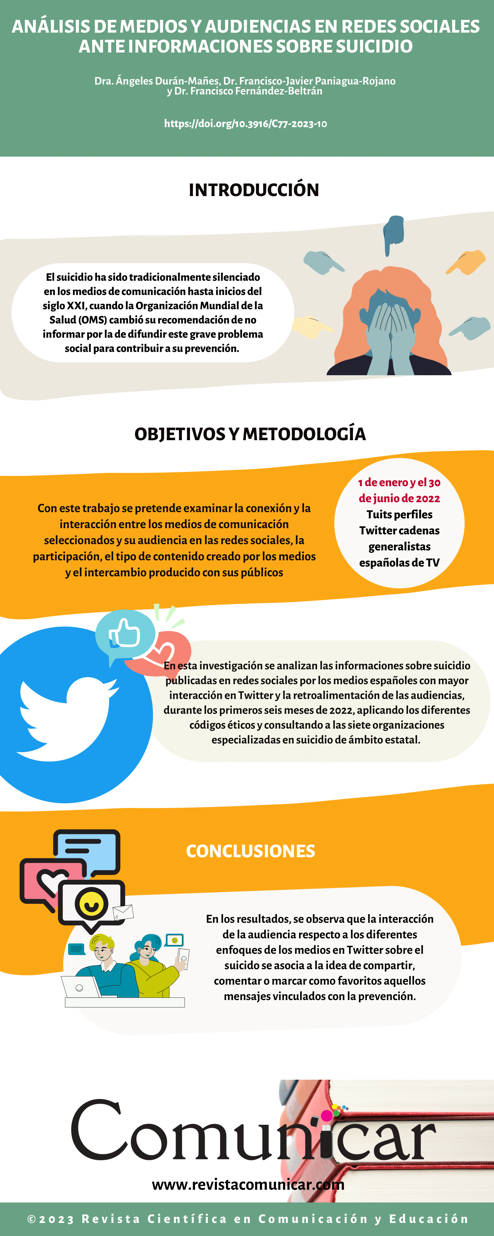 Ver infografía