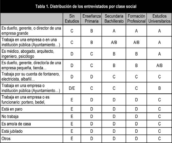 Revista Comunicar - Índice de publicaciones