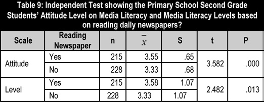 Thesis filmmaking education media literacy