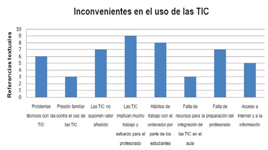 Preparación de equipos en centros docentes para el uso de las TIC