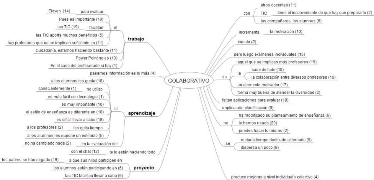 Preparación de equipos en centros docentes para el uso de las TIC